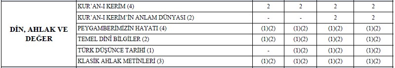 Anadolu Lisesi Haftalık Ders Çizelgesi