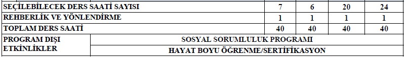 Anadolu Lisesi Haftalık Ders Çizelgesi