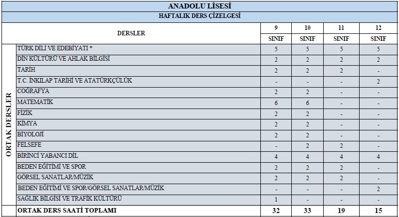 Anadolu Lisesi Haftalık Ders Çizelgesi