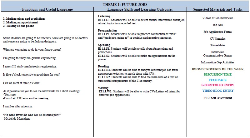 11.Sınıf İngilizce Yıllık Plan