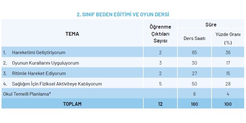 2.Sınıf Beden Eğitimi ve Oyun Dersi Yıllık Plan
