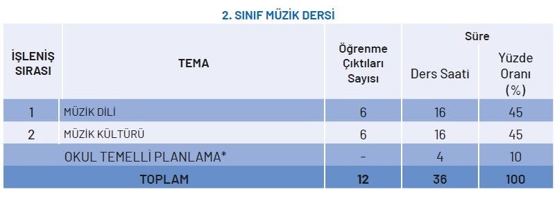 2.Sınıf Müzik Dersi Yıllık Plan