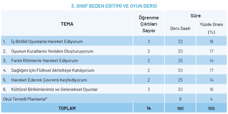 3.Sınıf Beden Eğitimi ve Oyun Dersi Yıllık Plan