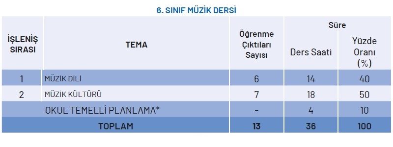 6.Sınıf Müzik Dersi Yıllık Plan