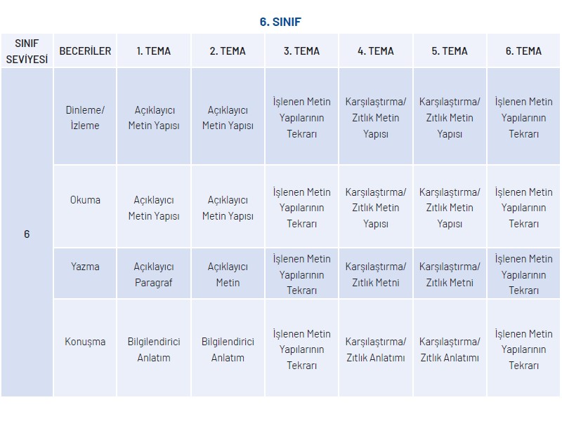 6.Sınıf Türkçe Yıllık Plan