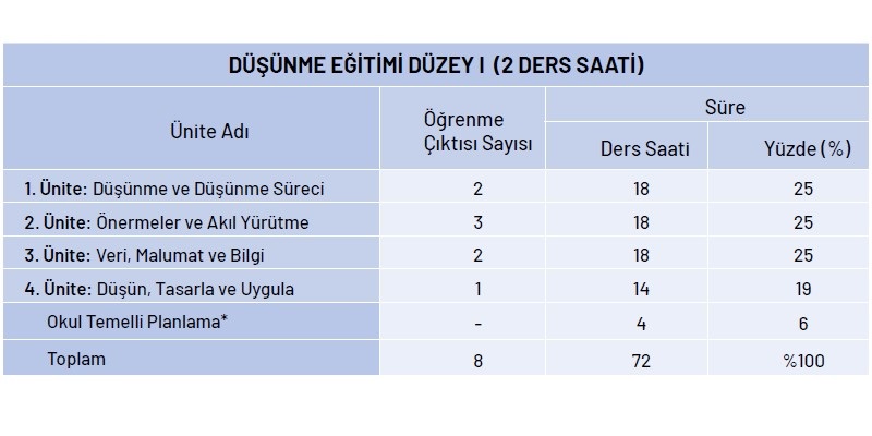 7.Sınıf Düşünme Eğitimi Yıllık Plan