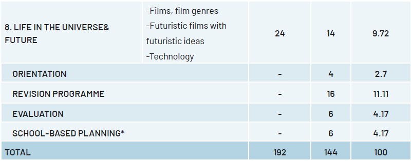 9.Sınıf İngilizce Yıllık Plan