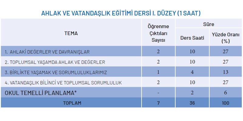 Ahlak ve Vatandaşlık Eğitimi Yıllık Plan