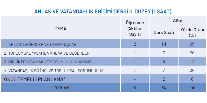 Ahlak ve Vatandaşlık Eğitimi Yıllık Plan