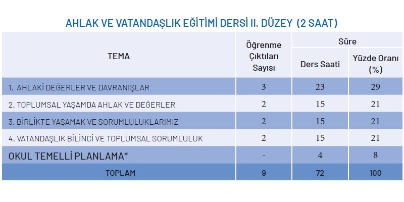 Ahlak ve Vatandaşlık Eğitimi Yıllık Plan
