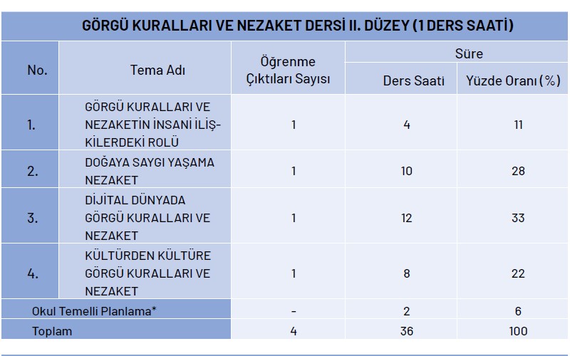 Görgü Kuralları ve Nezaket Yıllık Plan