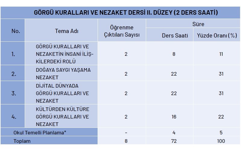 Görgü Kuralları ve Nezaket Yıllık Plan