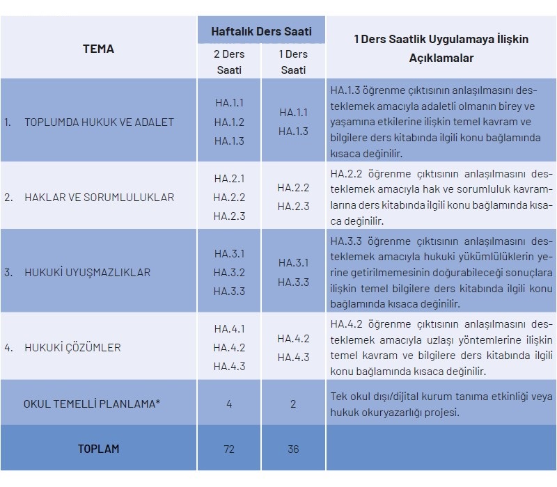 Hukuk ve Adalet Yıllık Plan